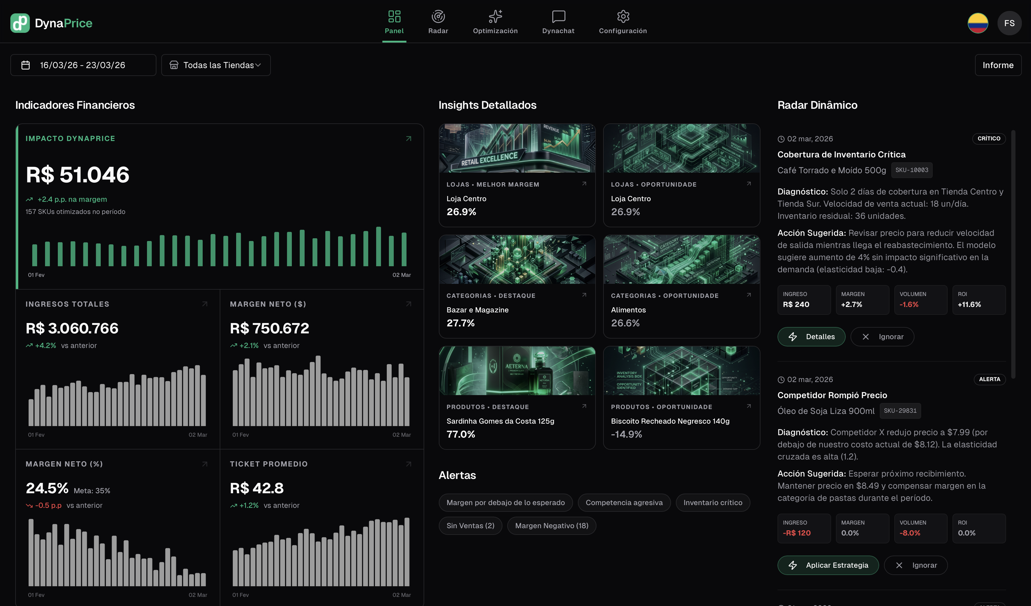 Dashboard DynaPrice con KPIs y Radar Inteligente