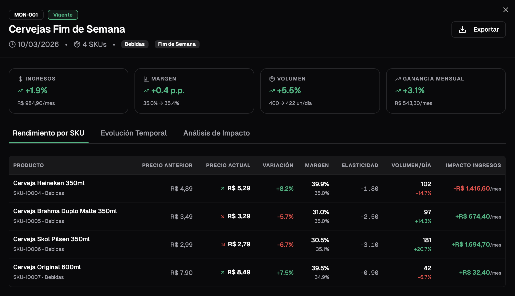 Monitoreo con gráfico real vs. proyectado