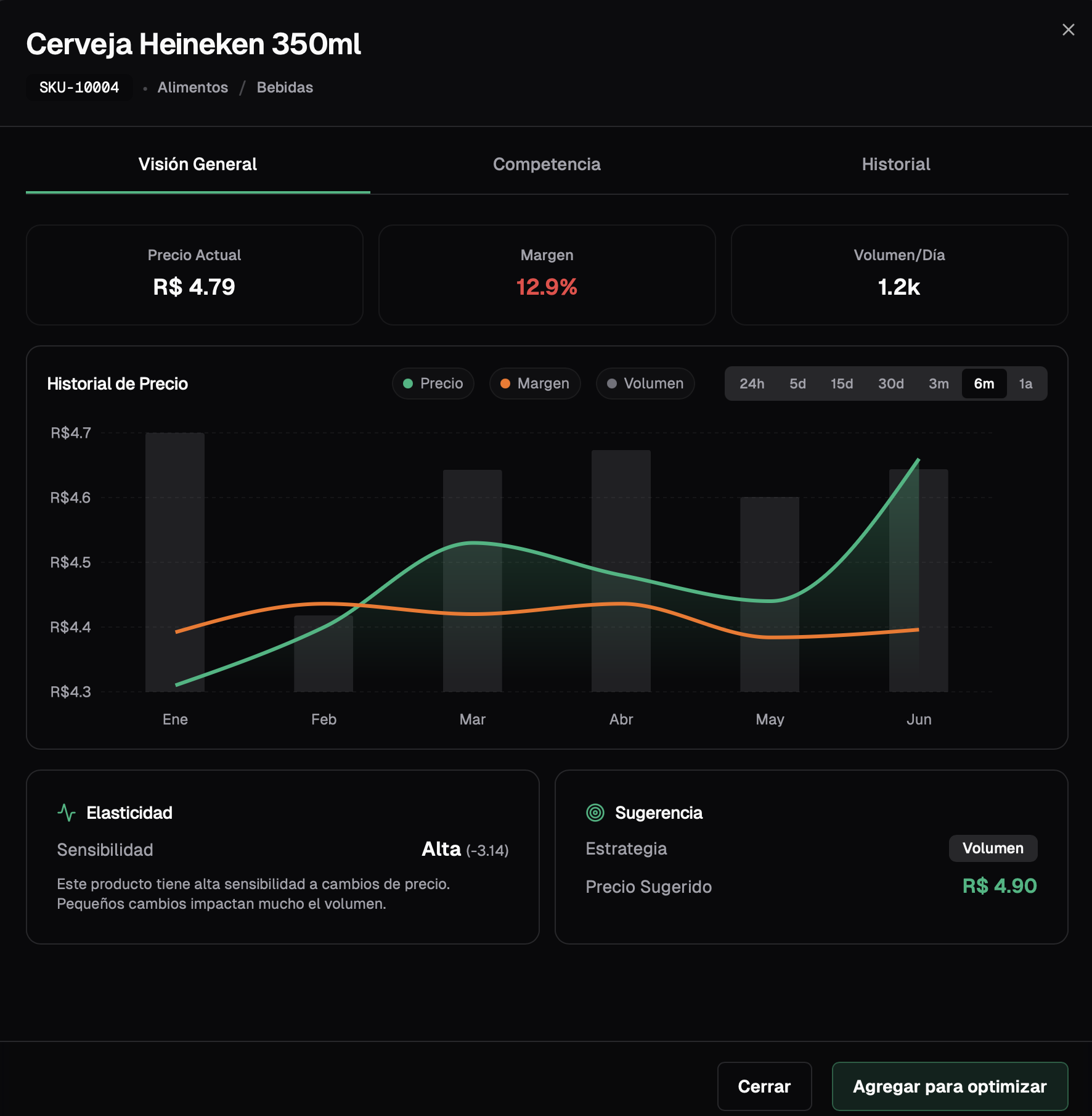 Pantalla de Overview con sugerencias AI