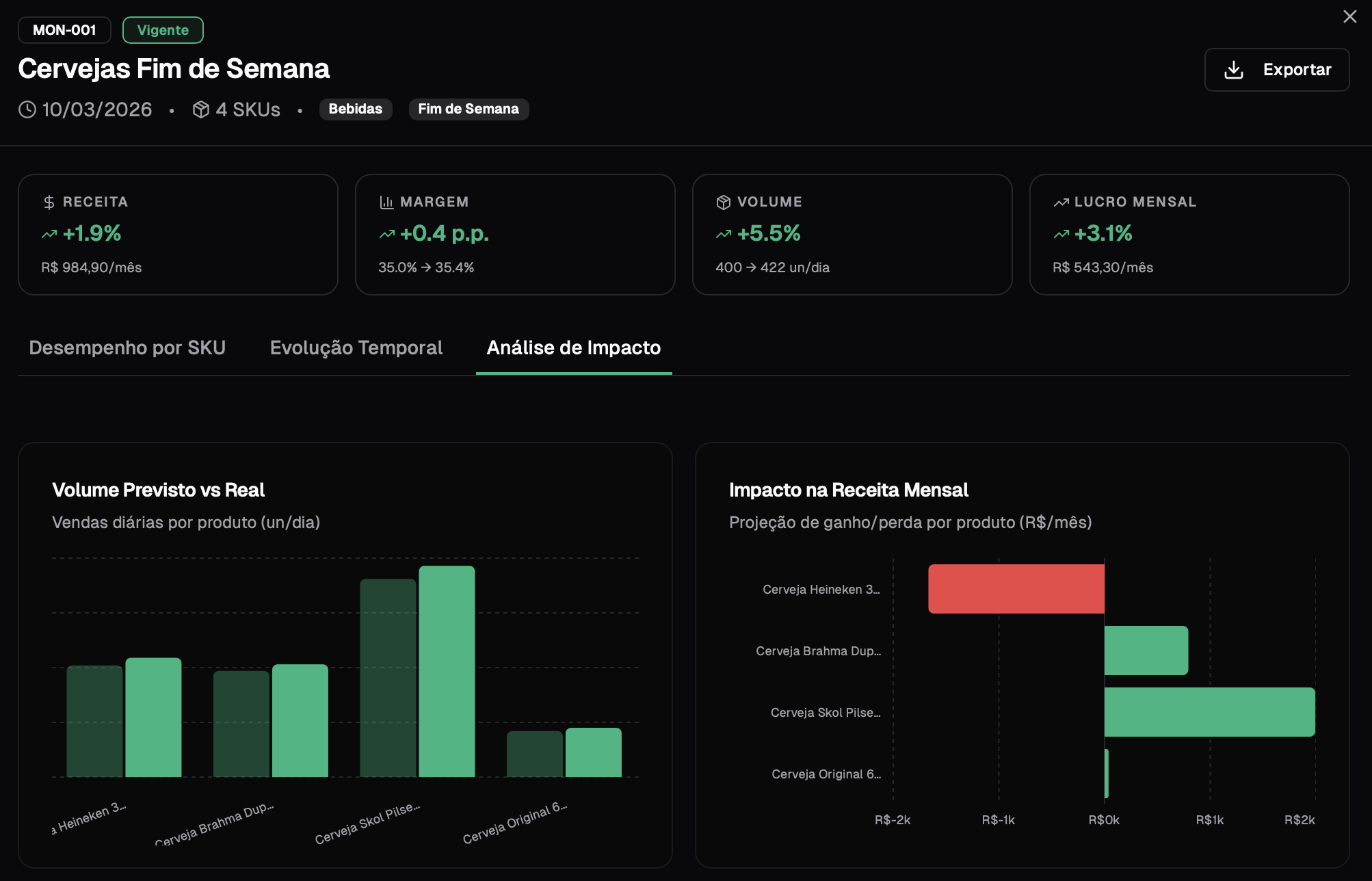 Monitoramento com gráfico real vs. projetado