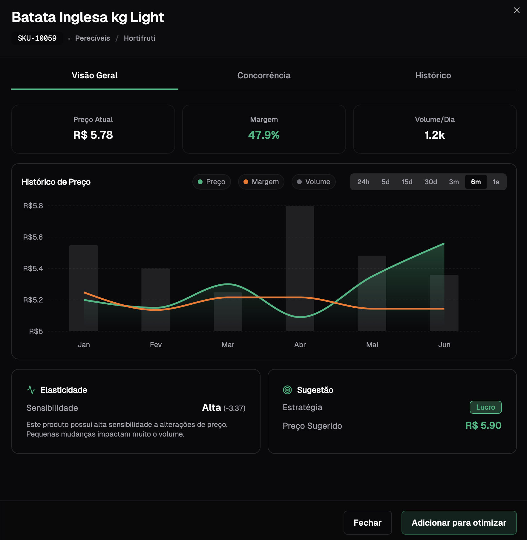 Tela de Overview com sugestões AI