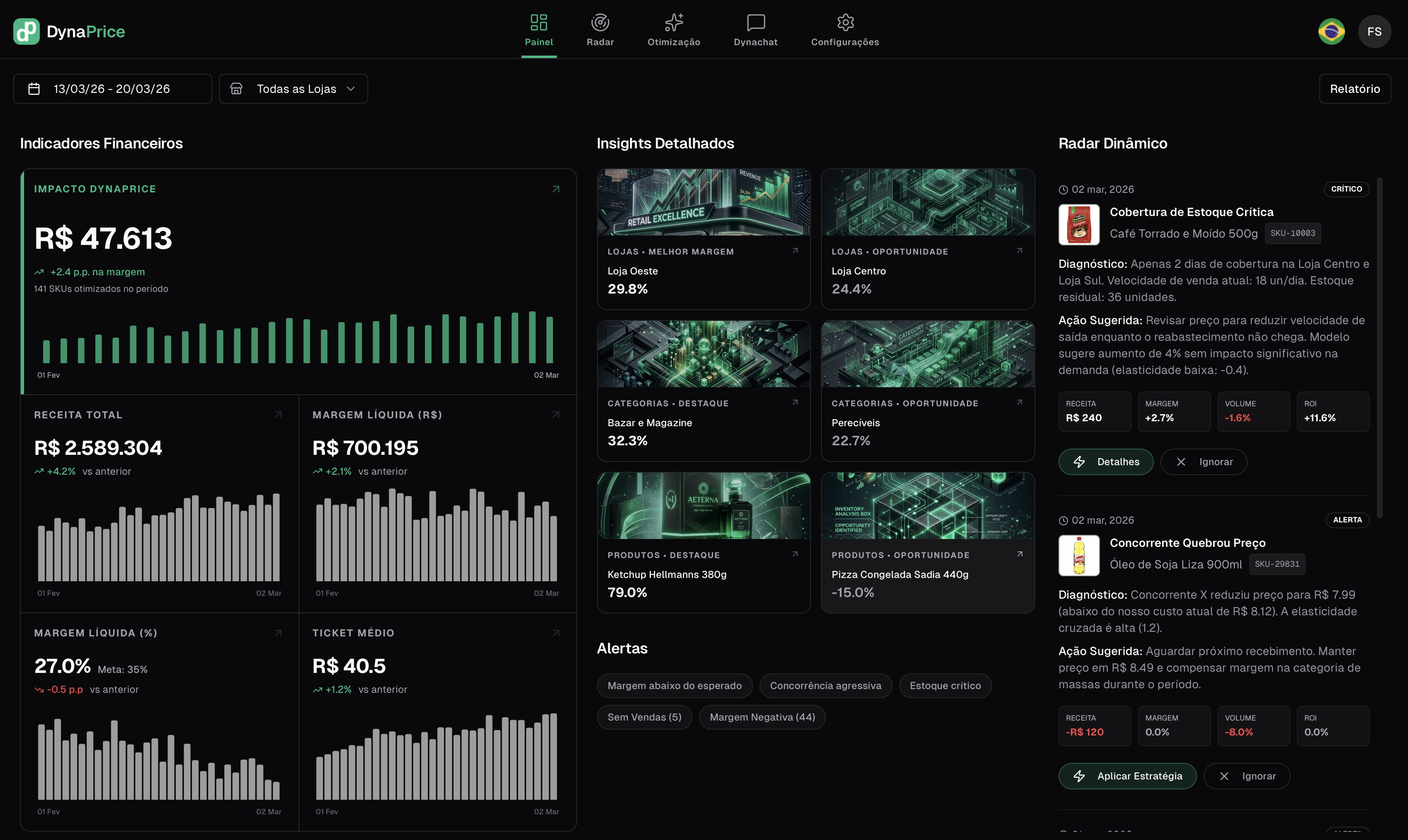 Dashboard DynaPrice com KPIs e Radar Inteligente
